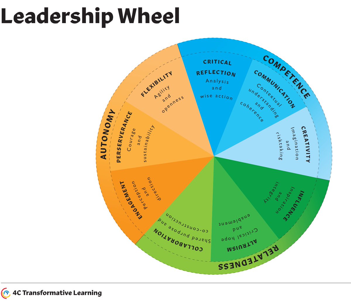 PENConference's tweet photo. Are you a change leader? Are you ready to leap beyond the conventional notions of leadership? Come along to our Leading Transformative Learning Conference. Get in quickly. Places filling fast. @profcreate @photini_c @AndrewFielding8 @NicoleMc1920 #PENCON21 https://t.co/vWLJoouqed