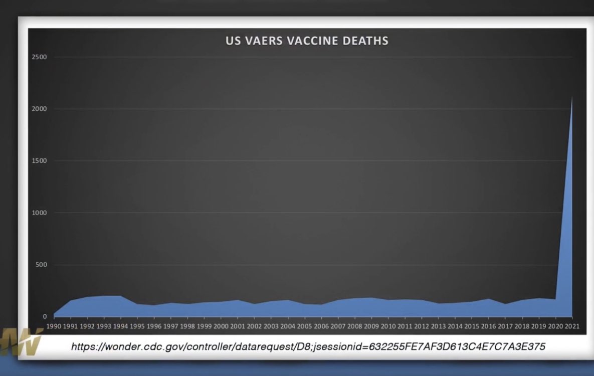 JulietAnnerino's tweet photo. @miamilfejanice @cmpalmer16 @naomirwolf @MKatemurphy They have and they do, actually. More deaths in adverse effects from the Covid “vaccine” than any other vaccine in history.#COVID19Vaccination #AstraZenaca #Pfizer #Moderna #BeAutonomous https://t.co/iIUaeYFIIC