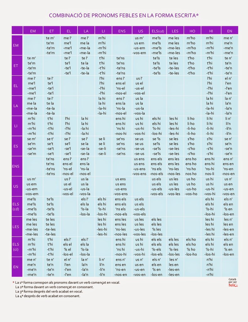 "pronouns are confusing" bro wtf is that