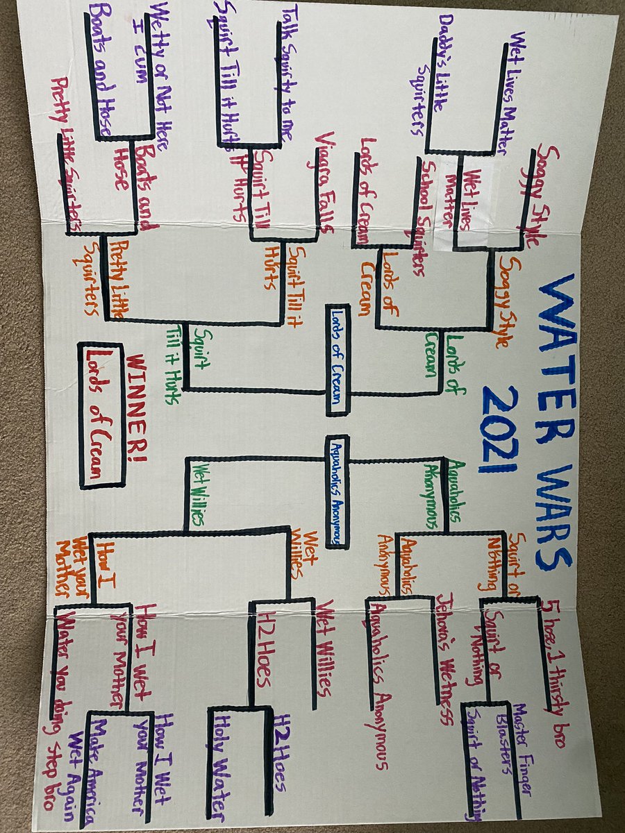 Romeo Water Wars ‘21 (@romeoww21) on Twitter photo 