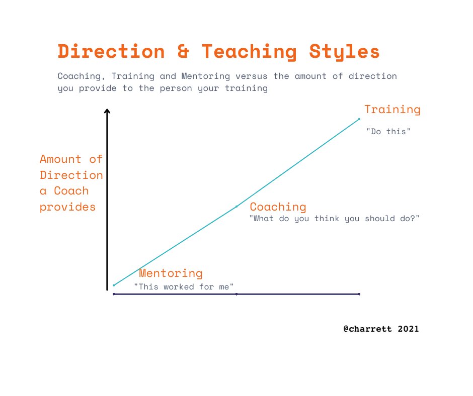 The difference between Mentoring, Coaching and Training  by Quality Coach Podcast @racket100 - racket.com/qualitycoach/r…