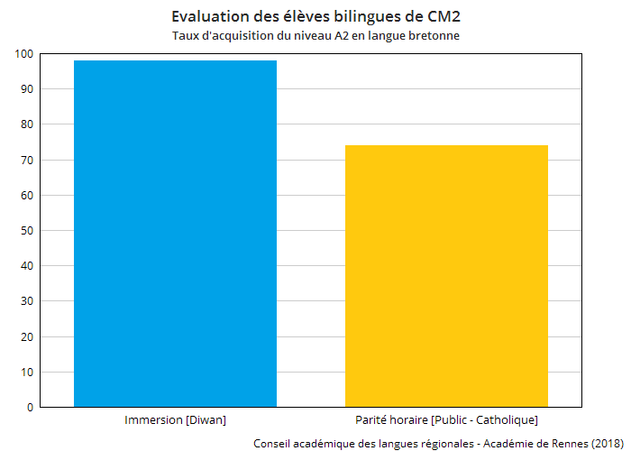 An hini e glas eo an hentenn pedagogel a zo enepbonreizhel… Manifestadeg sadorn 29/05 e Gwengamp (1e30 dirak an ti-gar). La méthode pédagogique inconstitutionnelle est celle en bleue... Manifestation samedi 29/05 #Guingamp (13h30 devant la gare) #immersion #LanguesRégionales