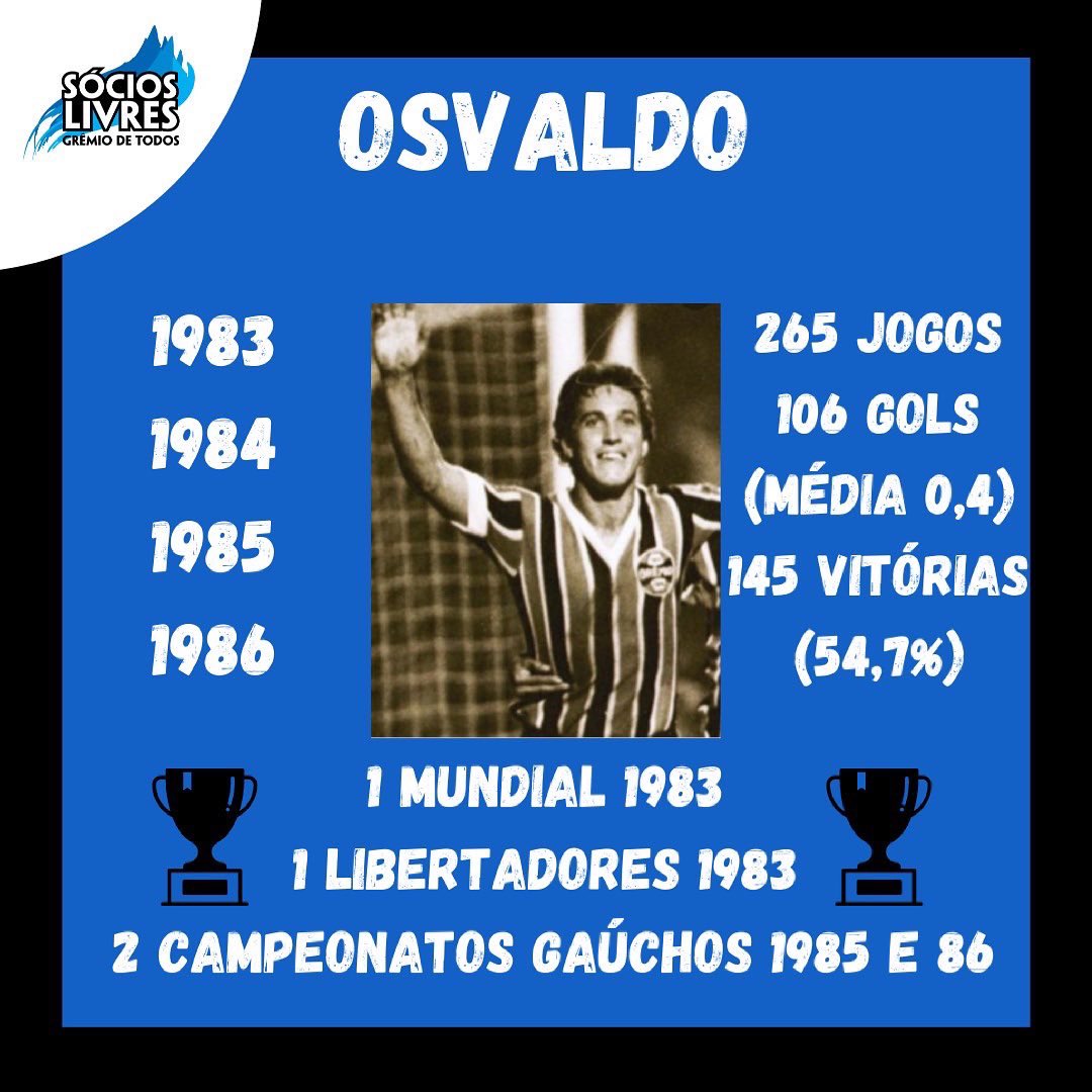 socioslivres's tweet photo. No dia 31 de maio, o Conselho Deliberativo do Grêmio agraciará 2 novos nomes para fazerem parte da Calçada da Fama. 
Os postulantes a honraria no ano de 2021 são os seguintes:
Cacalo
Osvaldo
Arce 
Carlos Miguel
Galatto
Paulo Isidoro
Baidek https://t.co/qb0k4c7wOa