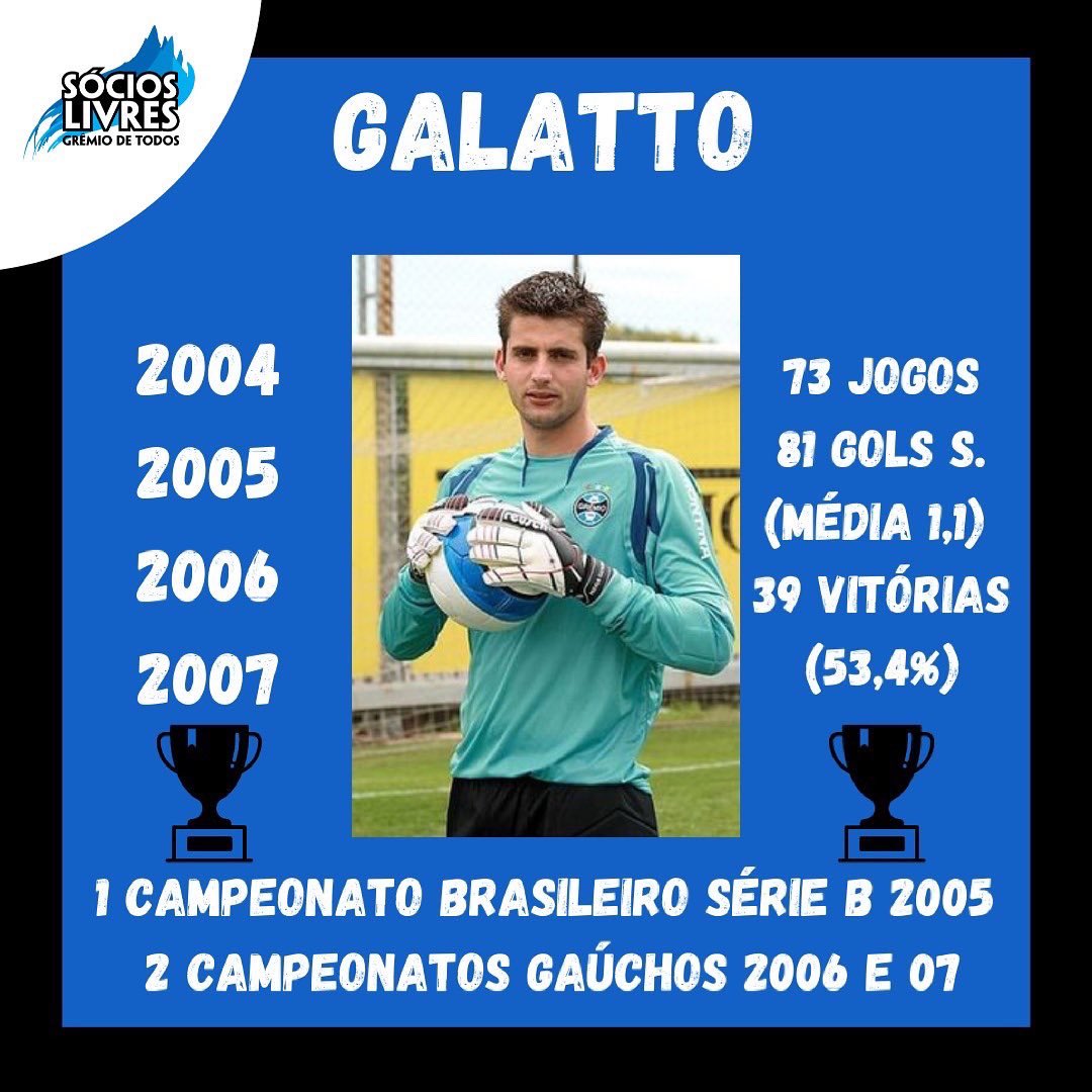 socioslivres's tweet photo. No dia 31 de maio, o Conselho Deliberativo do Grêmio agraciará 2 novos nomes para fazerem parte da Calçada da Fama. 
Os postulantes a honraria no ano de 2021 são os seguintes:
Cacalo
Osvaldo
Arce 
Carlos Miguel
Galatto
Paulo Isidoro
Baidek https://t.co/qb0k4c7wOa