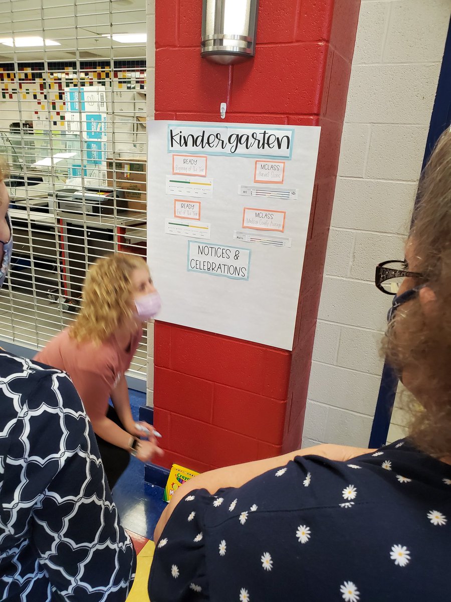 CosbyCreations's tweet photo. HES had an end of the year data meeting to celebrate gains made even in a pandemic.  We are hopeful that we are headed in the right direction.  @yoeyepp @mrs_mathews @AmyStoker1 @BeckyWilkenson @ChrisGunnelsHES https://t.co/rcWyAROckM
