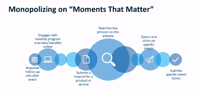 IdeasCollide's tweet image. To make the most of your data, monopolize on &quot;Moments That Matter&quot; #DSatHome #ideascollide #datapersonalization