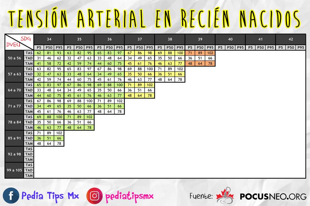 DrPediaTipsMx's tweet photo. 👶🏿👶🏼👶
Fuente: https://t.co/3DjXYU0g8K
#PediaTipsMx
#Pediatría
#Neonatología
#Pediatra
#Neonatólogo
#Pediatroblasto
#Neonatoblasto https://t.co/uzDH6O4lr4