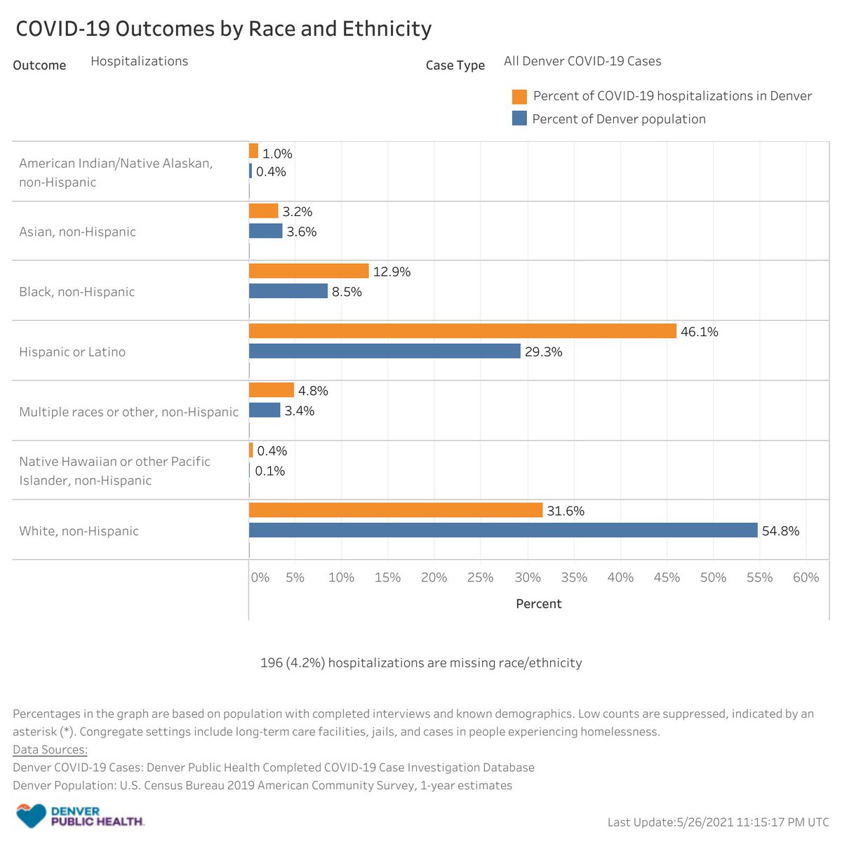 Denver Pandemic Fund tweet media