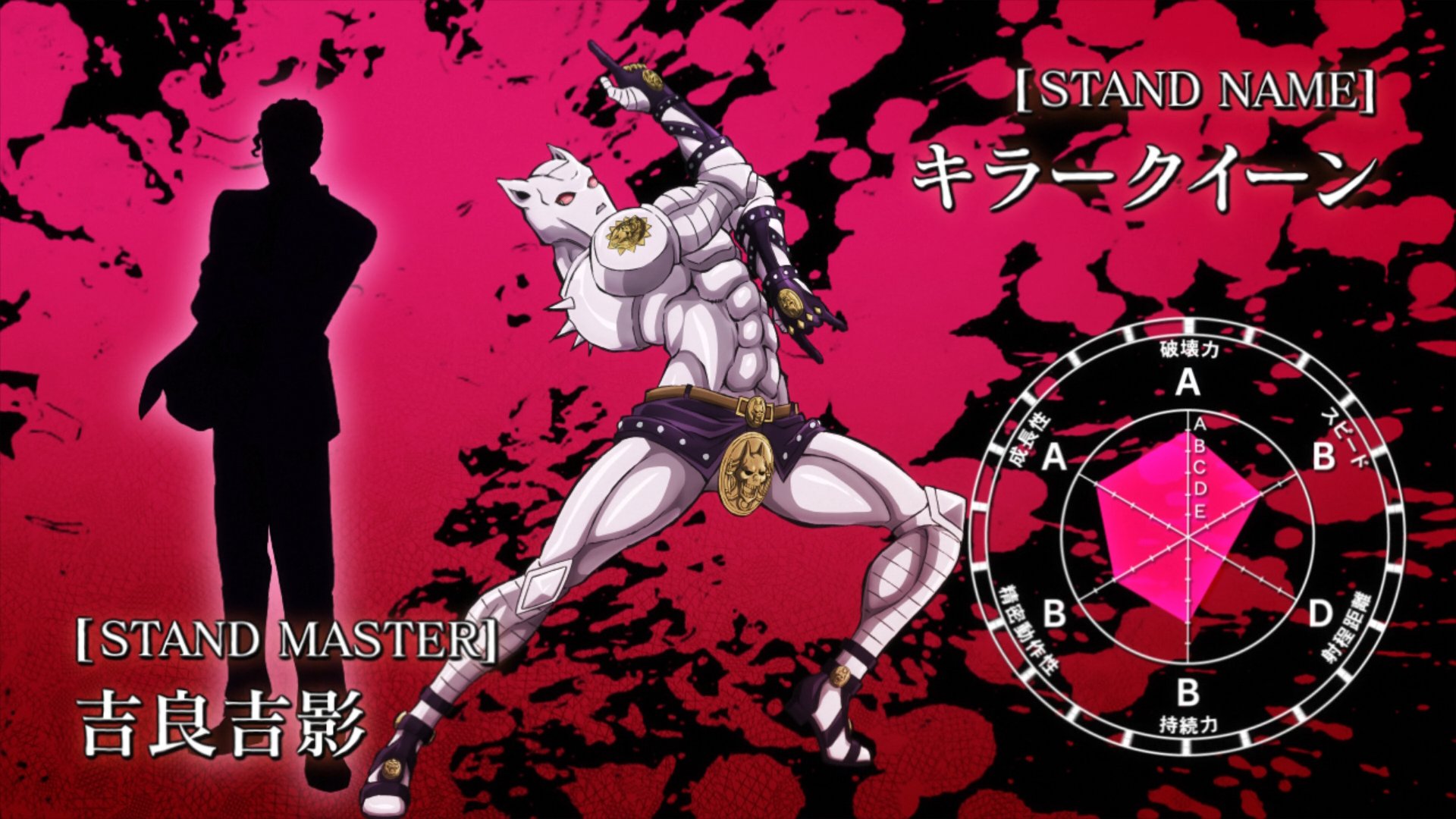 New Stand Stats Format, JoJo's Bizarre Adventure