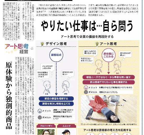 nikkei_bizdaily's tweet photo. 【２８日の紙面】
アート思考経営という考えがあります。自ら問いをたててやりたい仕事に取り組む手法で、経営者だけではなく社員にも参考になりそうです https://t.co/VdmWbdPIky