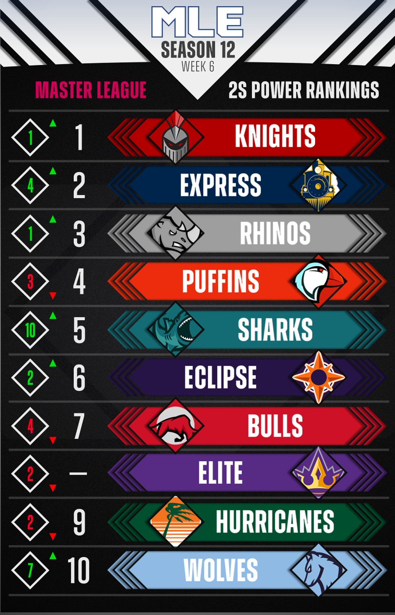 KnightsMLE tweet picture