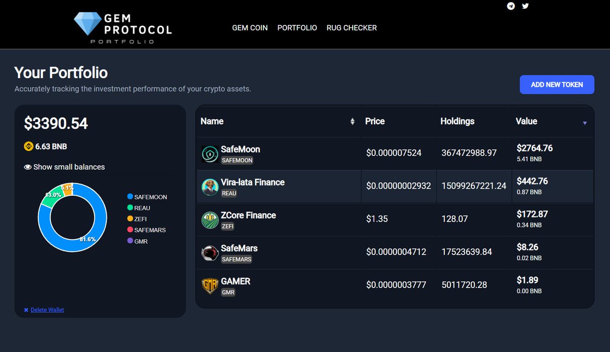 Crypto_N1's tweet photo. I ๐ค it... #gemprotocol Portfolio Tracker compatible with any Token on #BSC
What a Delivery in early Stage โจ
Token via #PancakeSwap
$gem #gemtoken #earlybird
#BinanceSmartChain #portfoliotracker #cryprogem #Moonshot https://t.co/JoH9ZpMALm