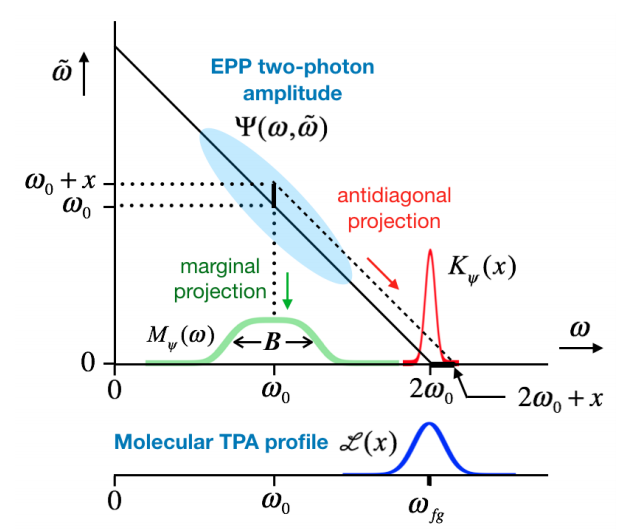 Labrigger Labrigger טוויטר