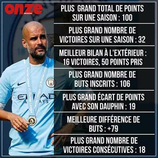 Davidj905's tweet image. Pep Guardiola will be the best in the world next Saturday 29th .
