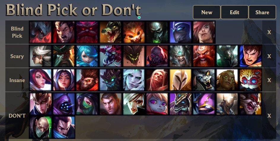 videnskabelig Marquee Ud over Wickd on Twitter: "Top Lane Blind Pick Tierlist Where's your champion?  https://t.co/731bqZQXL3" / Twitter