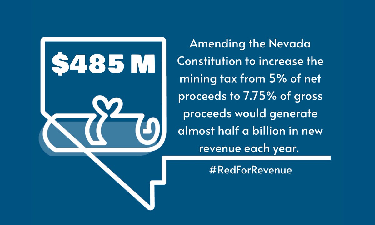NSEAOnline's tweet photo. The only way to guarantee education funding in future years is to amend the Nevada Constitution. AJR1** will do just that! It's time for a hearing. Let's be bold! #TaxTheMines #RedForRevenue https://t.co/HmZpz8QOA0