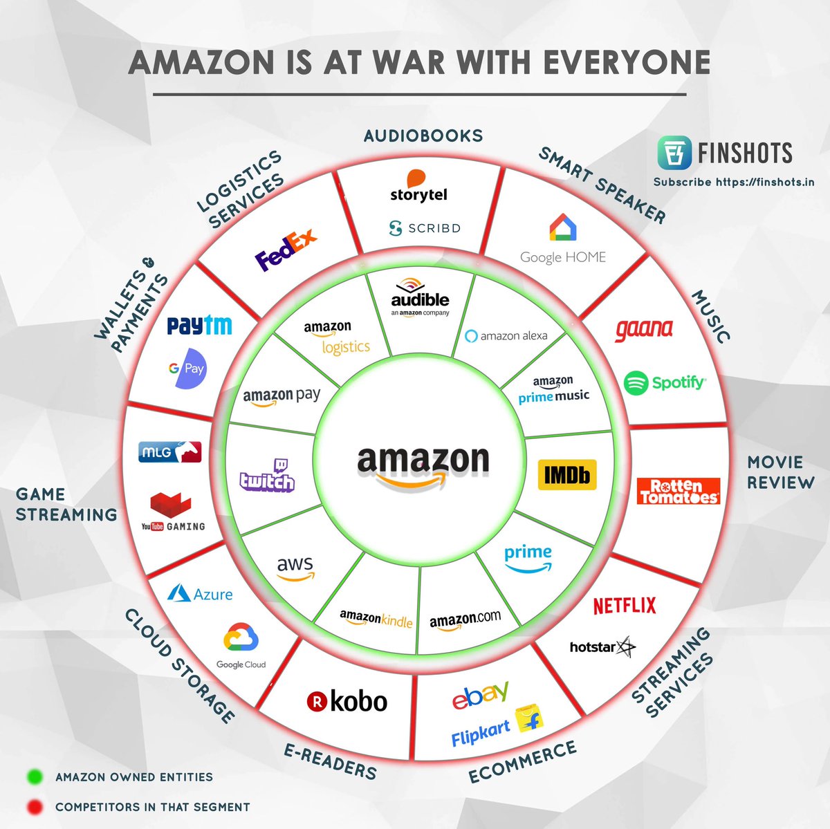 GabeGuidarini's tweet photo. There’s nothing free about this market. https://t.co/GM8ljqHGpi