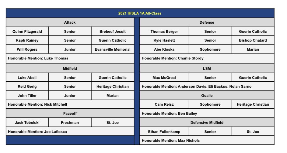 2021 IHSLA 1A All Class