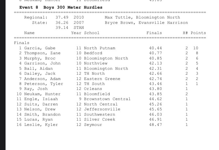Tyler Peterson wins his heat to finish 8th overall in the 300m hurdles in the BHSN Regional
