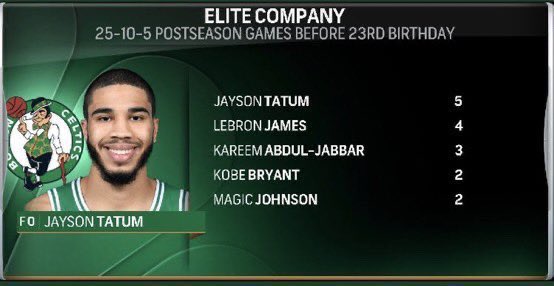 honest celtics fan tweet media