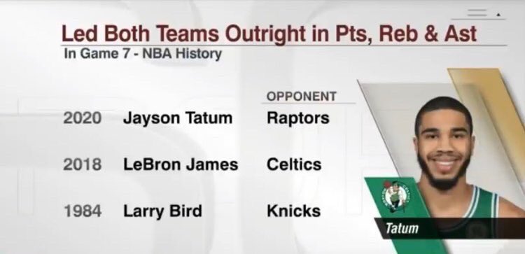 honest celtics fan tweet media