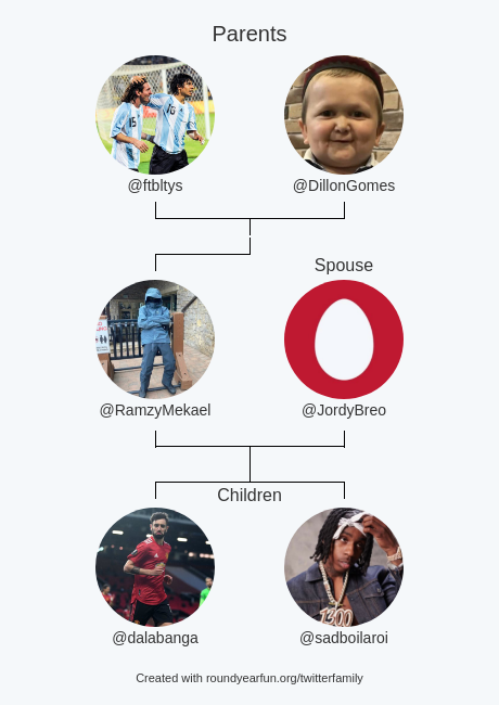 My Twitter Family:
Parents: <a href="/ftbltys/">Tyson</a> <a href="/DillonGomes/">Dillon</a>
Spouse: <a href="/JordyBreo/">JordyBreo</a>
Children: <a href="/dalabanga/">wala</a> @sadboilaroi

via roundyearfun.me/twitterfamily

⠀