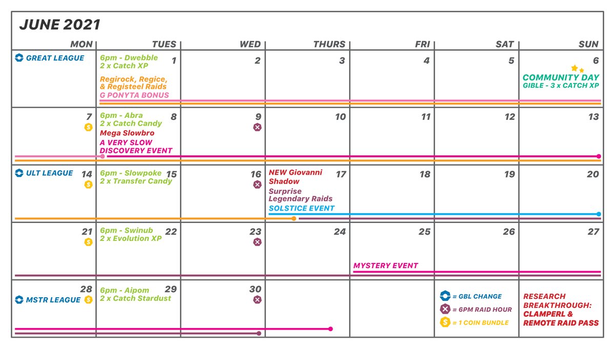 Zoetwodots June 21 Events Calendar So Far Pokemongo