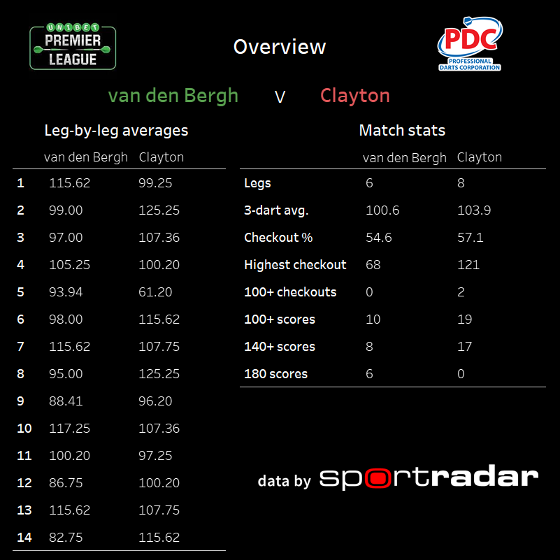 statsmeister tweet media