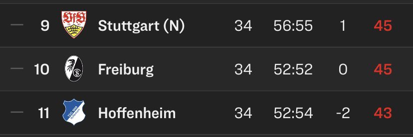 Wenn du dich mal wieder Fragst wer die Nummer 1 in BW? 
Guck einfach auf die Abschlusstabelle