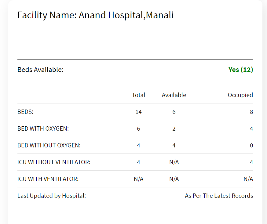 PranayBelsare5's tweet photo. @archvivekh Hi, please check these screenshots, aslo check this covid helpdesk whatsapp bot https://t.co/QHpY1DH0sC click on link >select B > select state/city 
@covidmdbot #mdhelp @collrnlg @Kishore36451190 https://t.co/6kmrVGS1zl