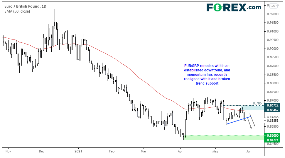 forex fineco piac