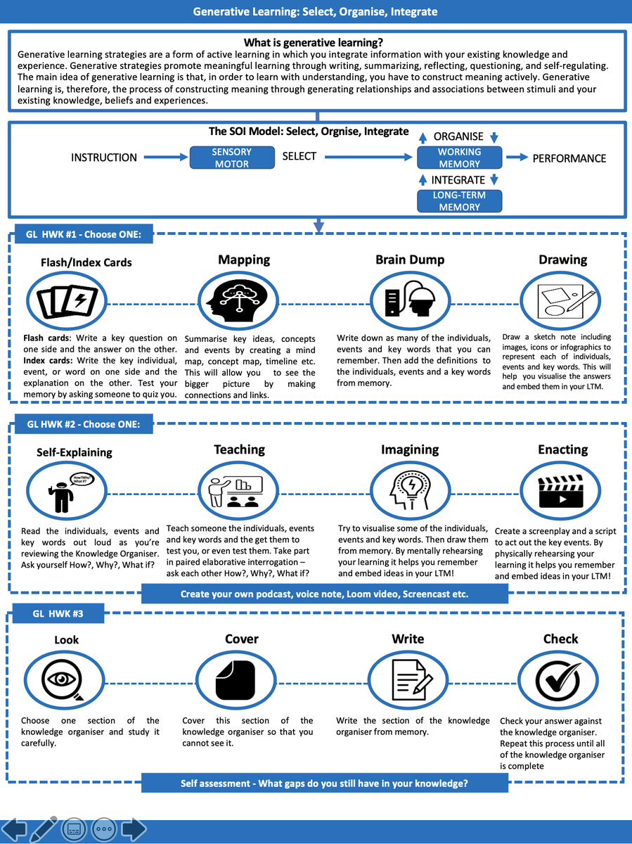 I have created a student friendly version of Fiorella &amp; Mayer's Generative Learning using the ideas from <a href="/EnserMark/">Mark Enser 🌍</a> <a href="/greeborunner/">Zoe Enser 🐉</a> and <a href="/SFL2326/">MR FLETCHER</a> . This will help students structure their independent study over a 3-4 week unit of work. Please RT if you would like a copy #edutwitter