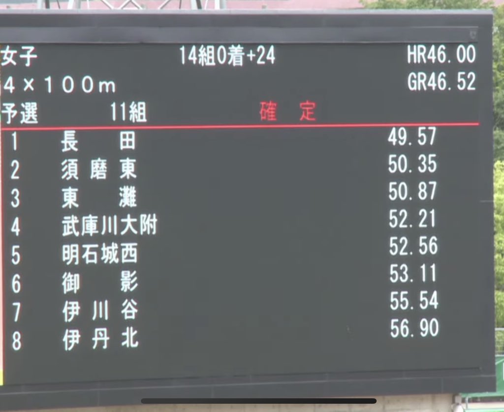 A List Of Koukourikujyouu S Photographs And Videos Whotwi Graphical Twitter Analysis