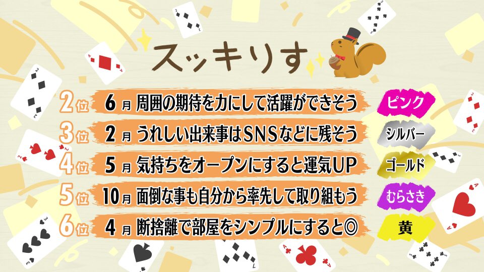 スッキリ 日本テレビ 21年5月28日 金 スッキりす占い 5月最後の週末占いです スッキりす占い スッキりす 占い スッキリ T Co 3qm6gnfxqs Twitter