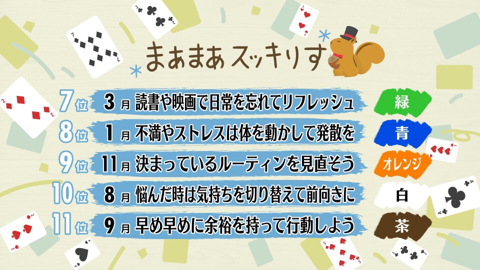スッキリ 日本テレビ 21年5月28日 金 スッキりす占い 5月最後の週末占いです スッキりす占い スッキりす 占い スッキリ