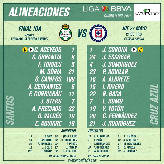 Alineaciones de la Final de Ida: Santos vs. Cruz Azul