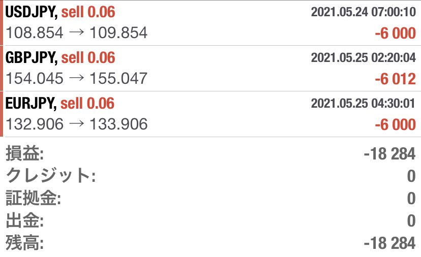 happychan_fx's tweet photo. おはようございます☀

昨日のフルークは-18284円でした！

改良中ですのでもうしばらくお待ち願います…！ https://t.co/kQ1lvEK3u3