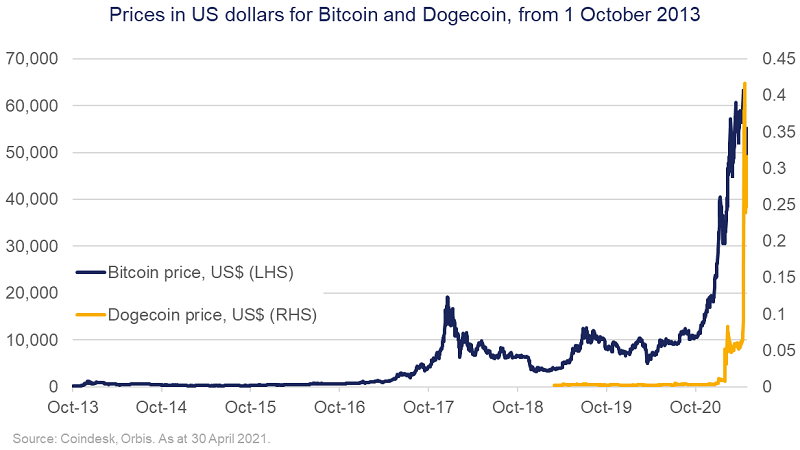 Is crypto a currency or a collectible? buff.ly/3vw5oys