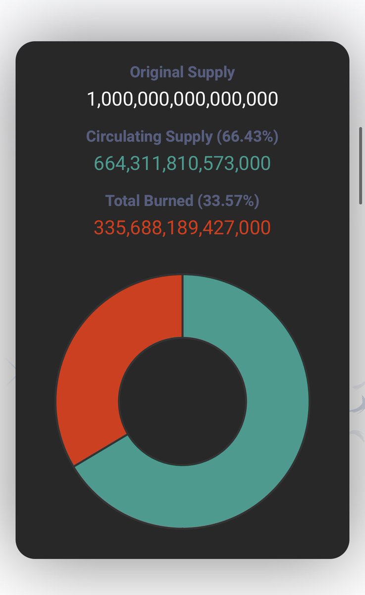 KAINET_OFFICIAL's tweet photo. Added Tokenomics stats in a pie chart to the website.

There will be more website updates coming in the next days.

We have some good news for the next week, stay tuned 🚀🚀

#kaiinu #kishu #BNB  #bsc #BNB #safemoon #topcat #ltrbt #kishu #cuminu https://t.co/sUfj6VTe28