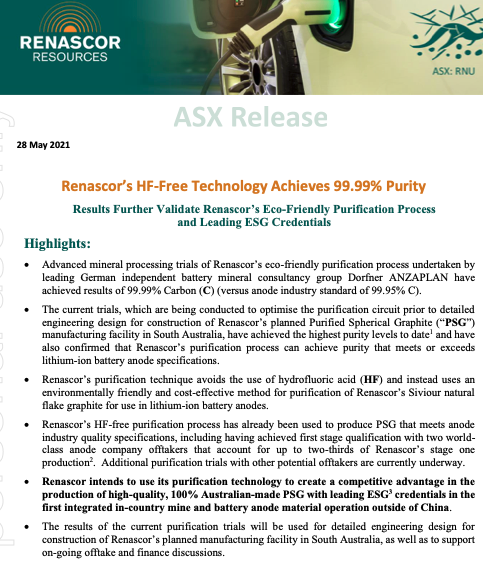 99.99% purity and #HFfree. Congrats to our technical team for this outstanding result and commitment to best #ESG practices for our 100% #AustralianMade #Battery #Anode Material. #Graphite #criticalminerals #ESGinvesting #CleanEnergy #Sustainability #RNU $RNU.