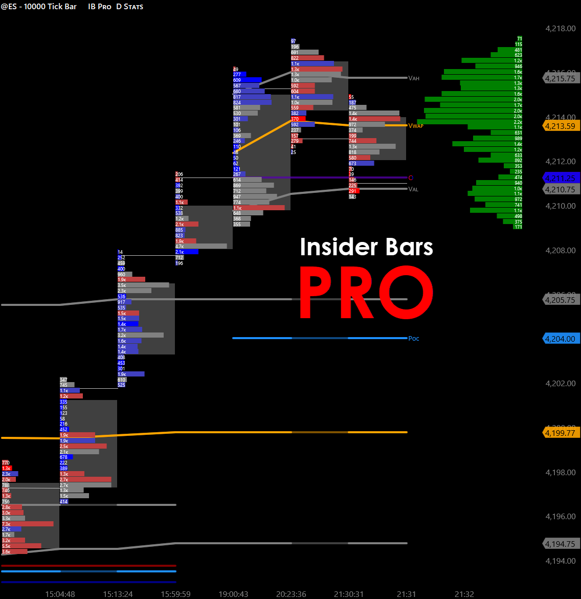 OFGtrader's tweet photo. Hey @TradeStation #OrderFlow traders: It's a great time to move up to #InsiderBars. New users sign up for a year and get 2nd year free thru May 31. That's less than $25/mo. vs $89 at #TradingAppStore. #stocks #futures https://t.co/kaaPCciu6P https://t.co/vte1Og9h79