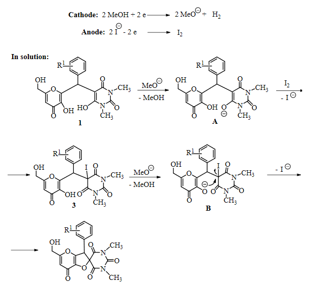 Electrochem MDPI (ElectrochemMDPI) Twitter