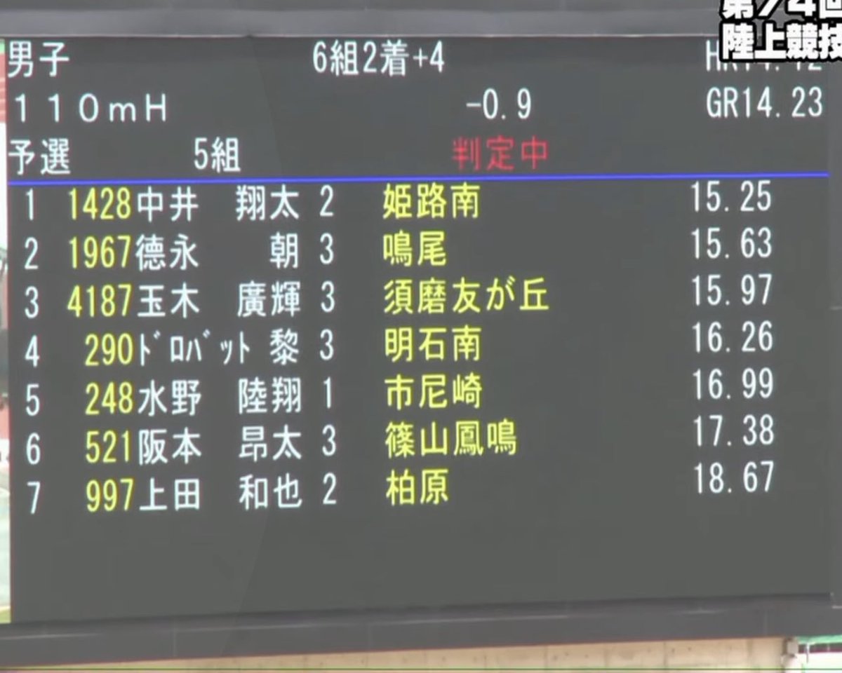 A List Of Koukourikujyouu S Photographs And Videos Whotwi Graphical Twitter Analysis