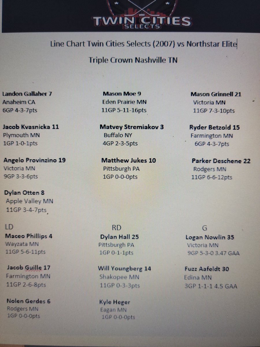 SelectsTwin's tweet photo. Line Chart 07 TC Selects vs
North Star Elite 
Friday May 28th https://t.co/KY05tJPE4X