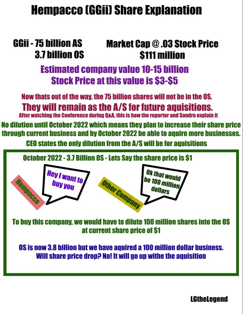 $GGII I saw this on Stocktwits and think it does a pretty good job of concisely breaking this down.