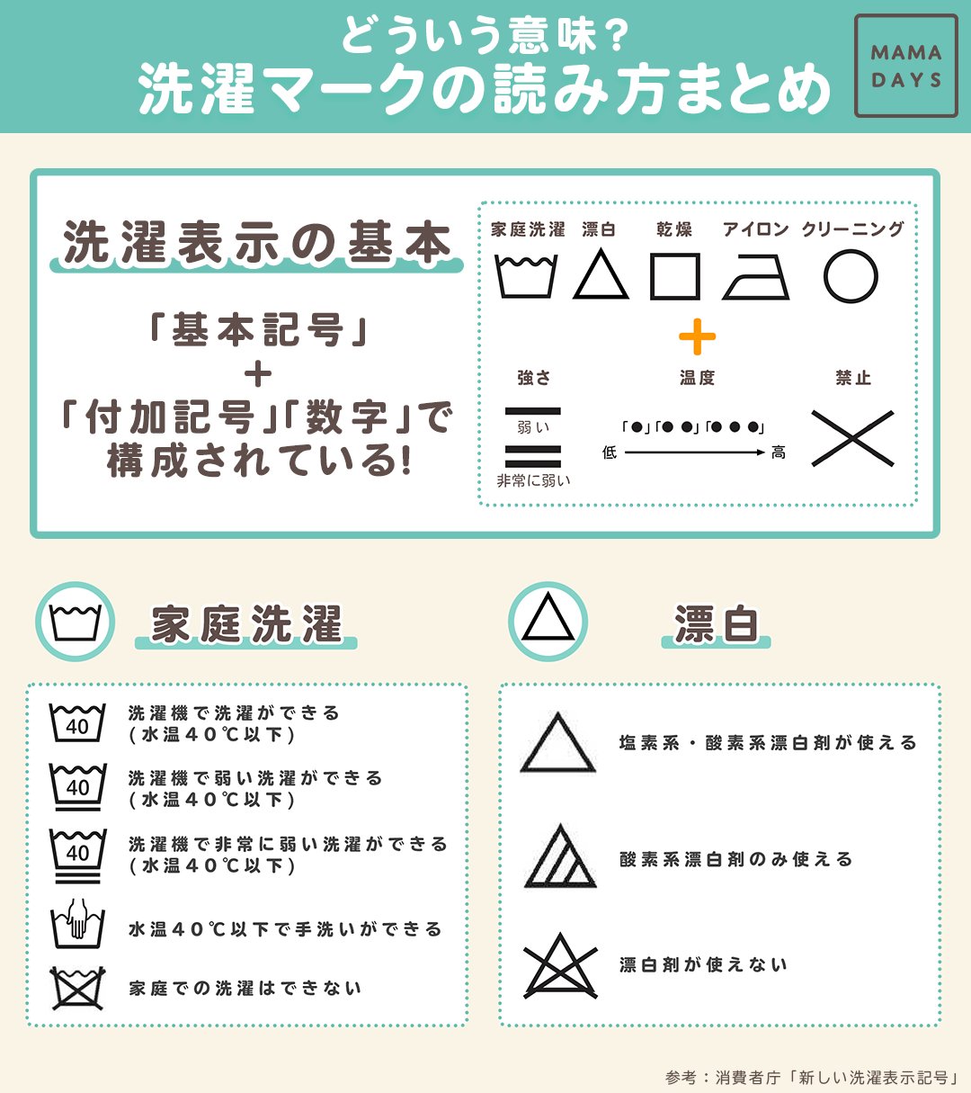 Mamadays ママデイズ 洗濯タグの表示の意味がわからない人に届けー 主なマークの意味 まとめました 参考 消費者庁 新しい洗濯表示記号 ママデイズ Mamadays T Co 4t9sfh3wxs Twitter Mamadays ママデイズ 洗濯タグの表示の意味がわからない人に届けー 主なマークの意味 まとめました 参考 消費者庁 新しい洗濯表示記号 ママデイズ Mamadays T Co 4t9sfh3wxs Twitter
