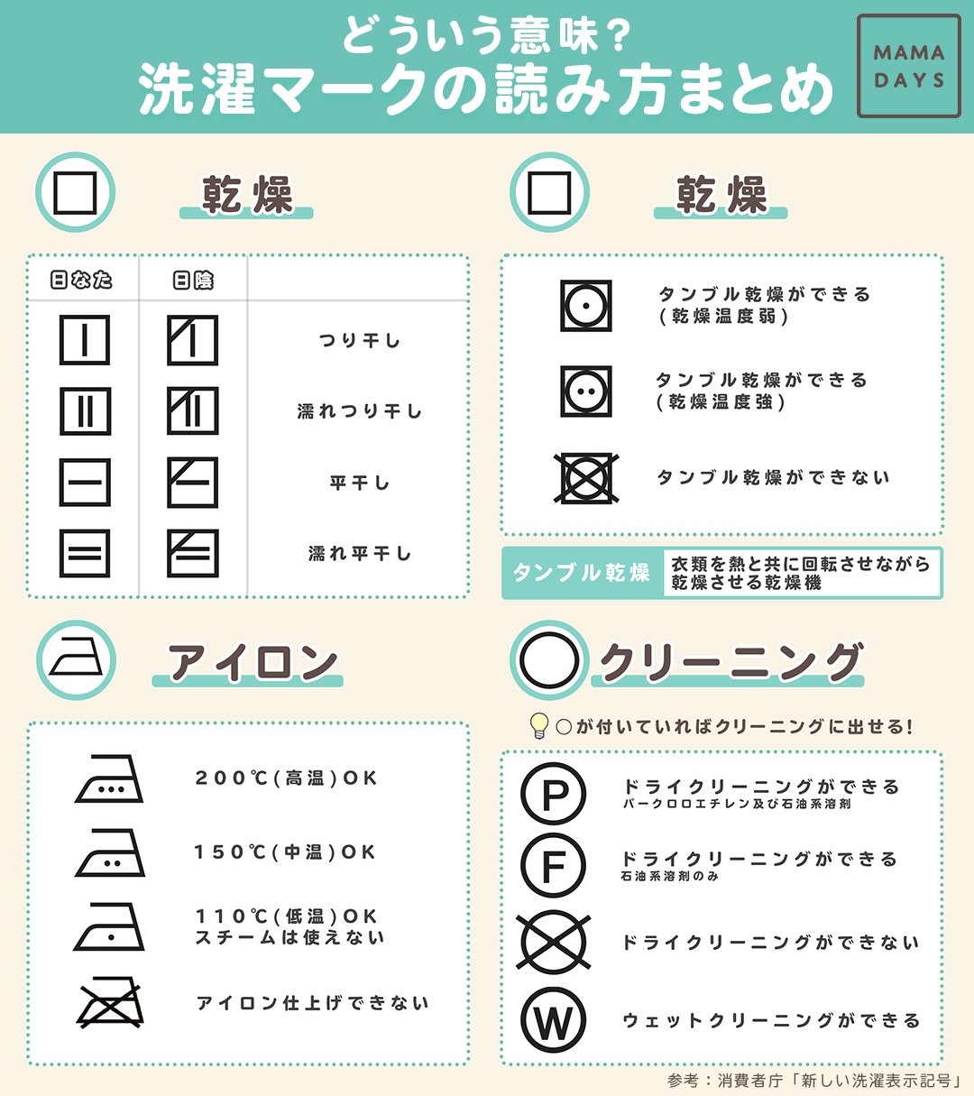 Mamadays ママデイズ 洗濯タグの表示の意味がわからない人に届けー 主なマークの意味 まとめました 参考 消費者庁 新しい洗濯表示記号 ママデイズ Mamadays T Co 4t9sfh3wxs Twitter