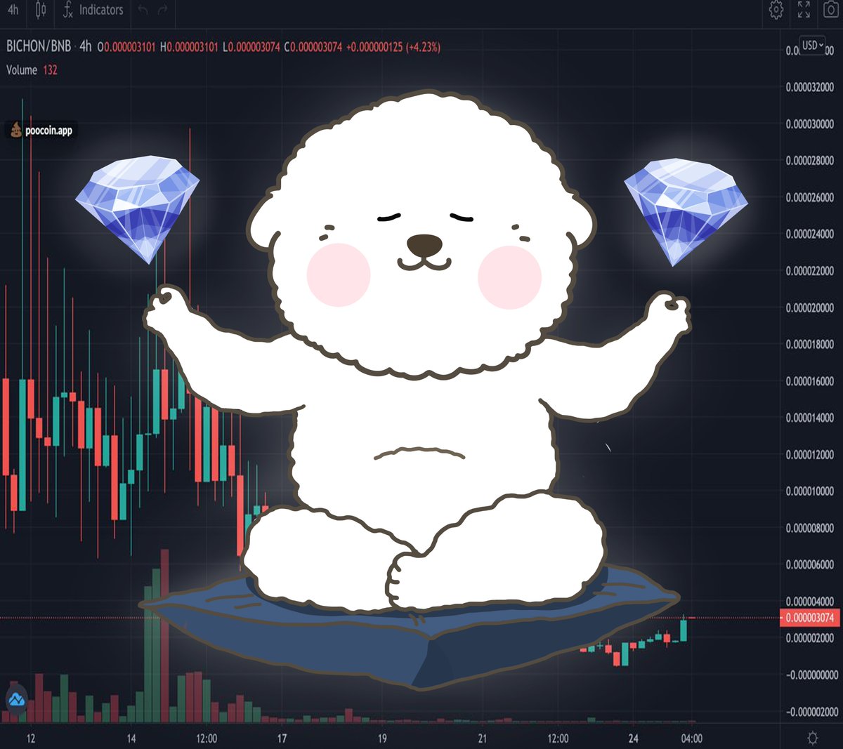 If you still holding crypto right now, you are a certified boss and nothing can stop you from making money 
 bichontoken.com