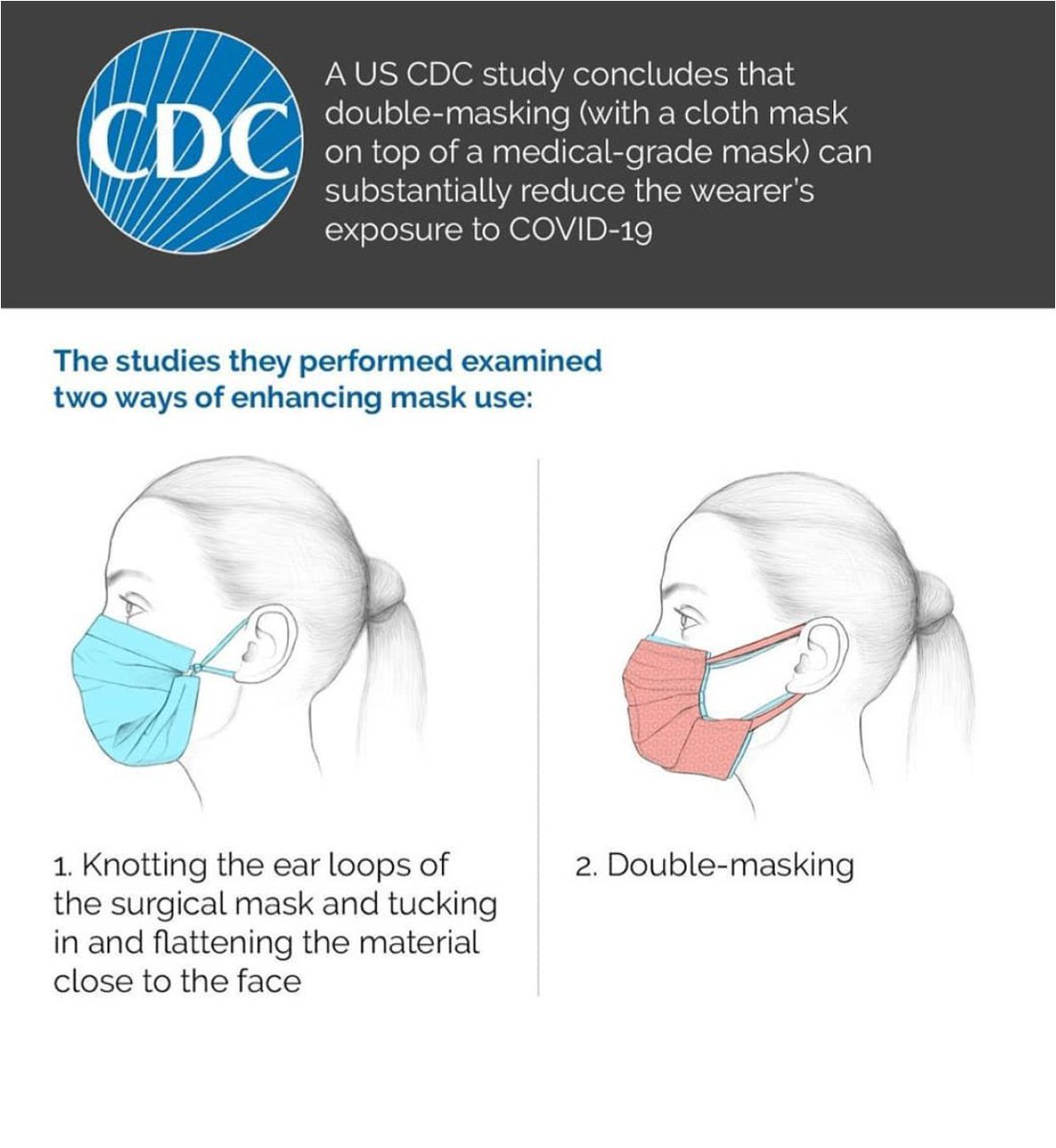 Ingat da tak payah pakai mask tahun 2021 ni sekali kena pakai double facemask. Sedih