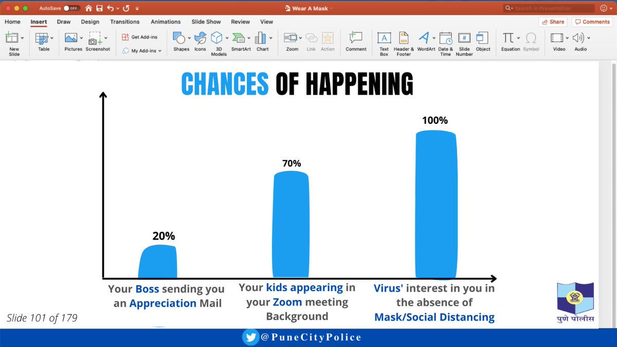 हे पोस्ट पुण्याच्या आयटी कर्मचार्‍यांना समर्पित आहे ज्यांचे 'वर्क फ्रॉम होम' समस्या आता प्रसिद्ध आहेत.

आम्हाला काय म्हणायचे आहे हे आपल्याला समजल्यास 'Like' करा 😬

#StayHome #WearAMask  #ZoomFails #Kharadi #Baner #Presentations  #PPT #PFA